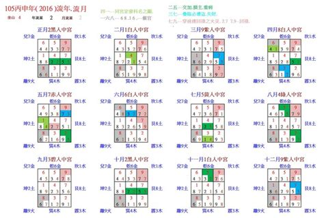 坐東南向西北2023|大師教你五妙招正確測量屋宅風水方位(圖)